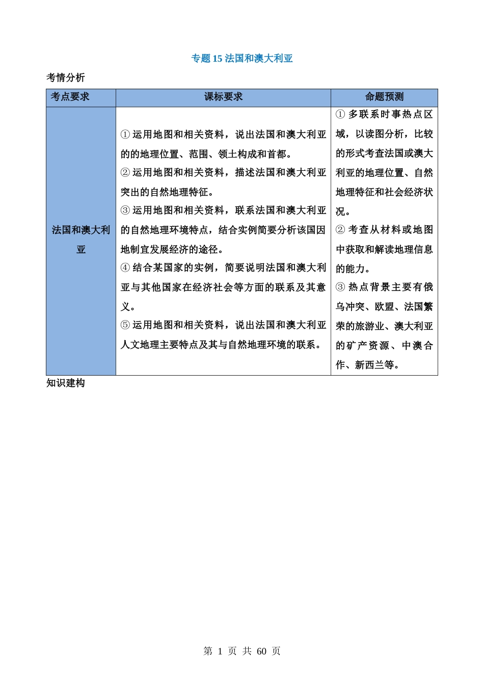 专题15 法国和澳大利亚（讲义）.docx_第1页