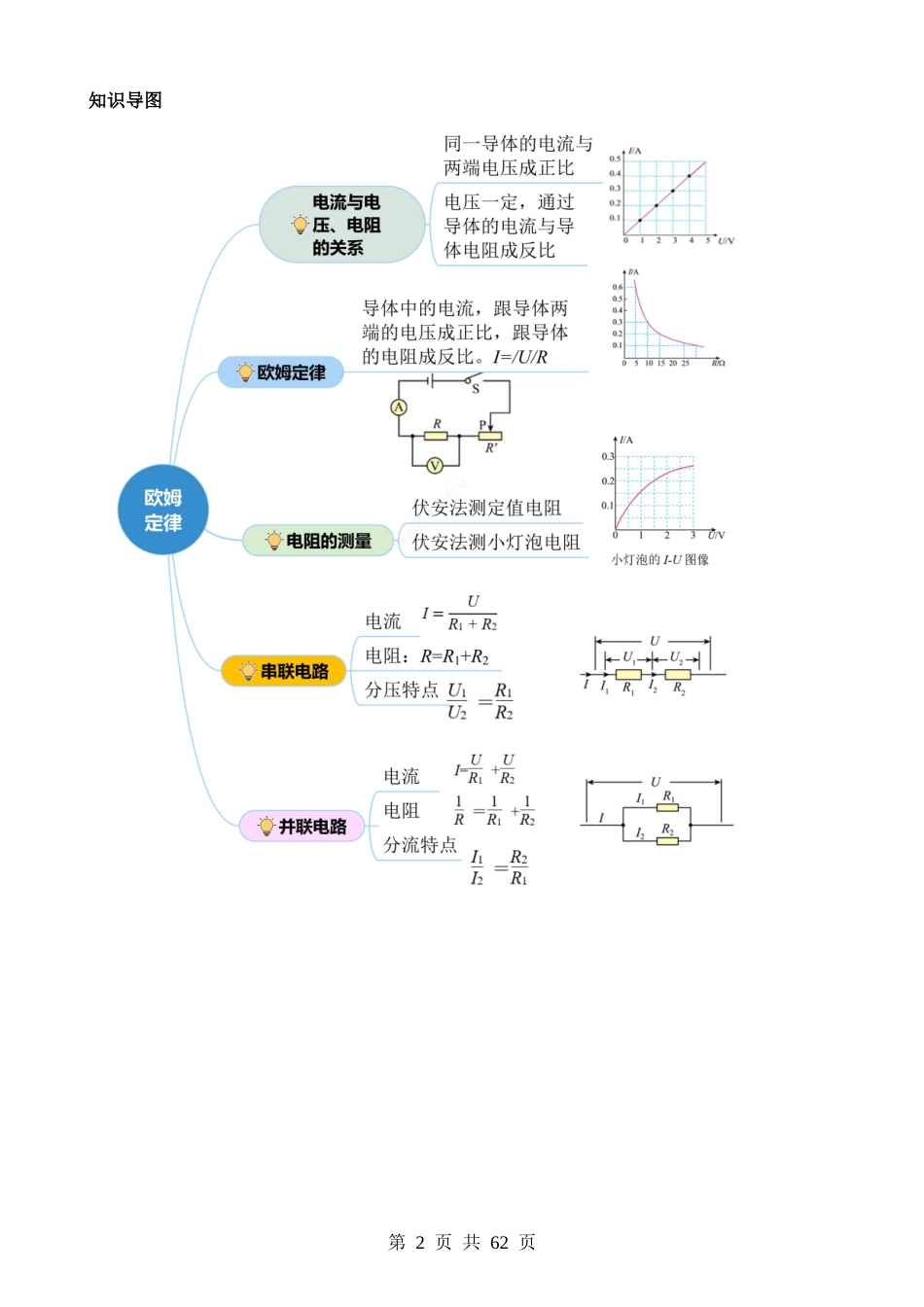 专题10 欧姆定律（讲练）.docx_第2页