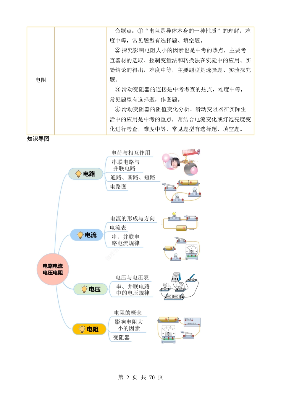 专题09 电路、电流、电压和电阻（讲练）.docx_第2页