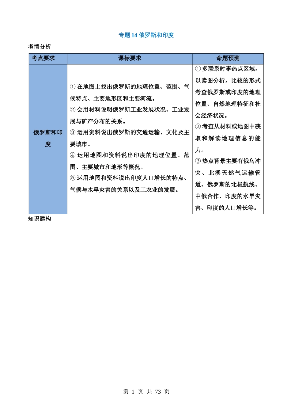 专题14 俄罗斯和印度（讲义）.docx_第1页