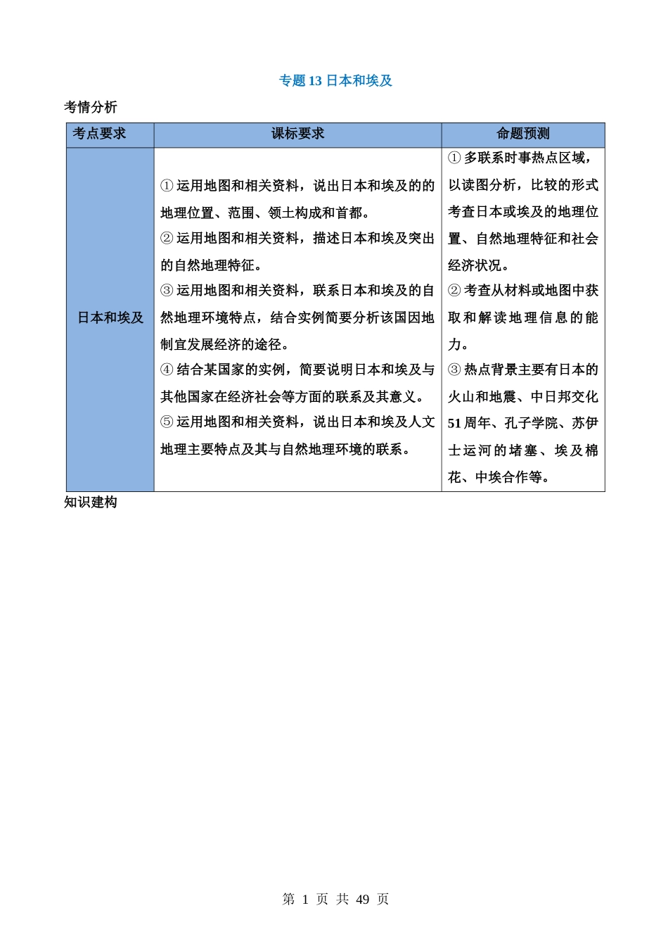 专题13 日本和埃及（讲义）.docx_第1页