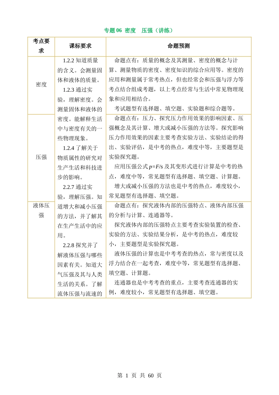 专题06 密度 压强（讲练）.docx_第1页