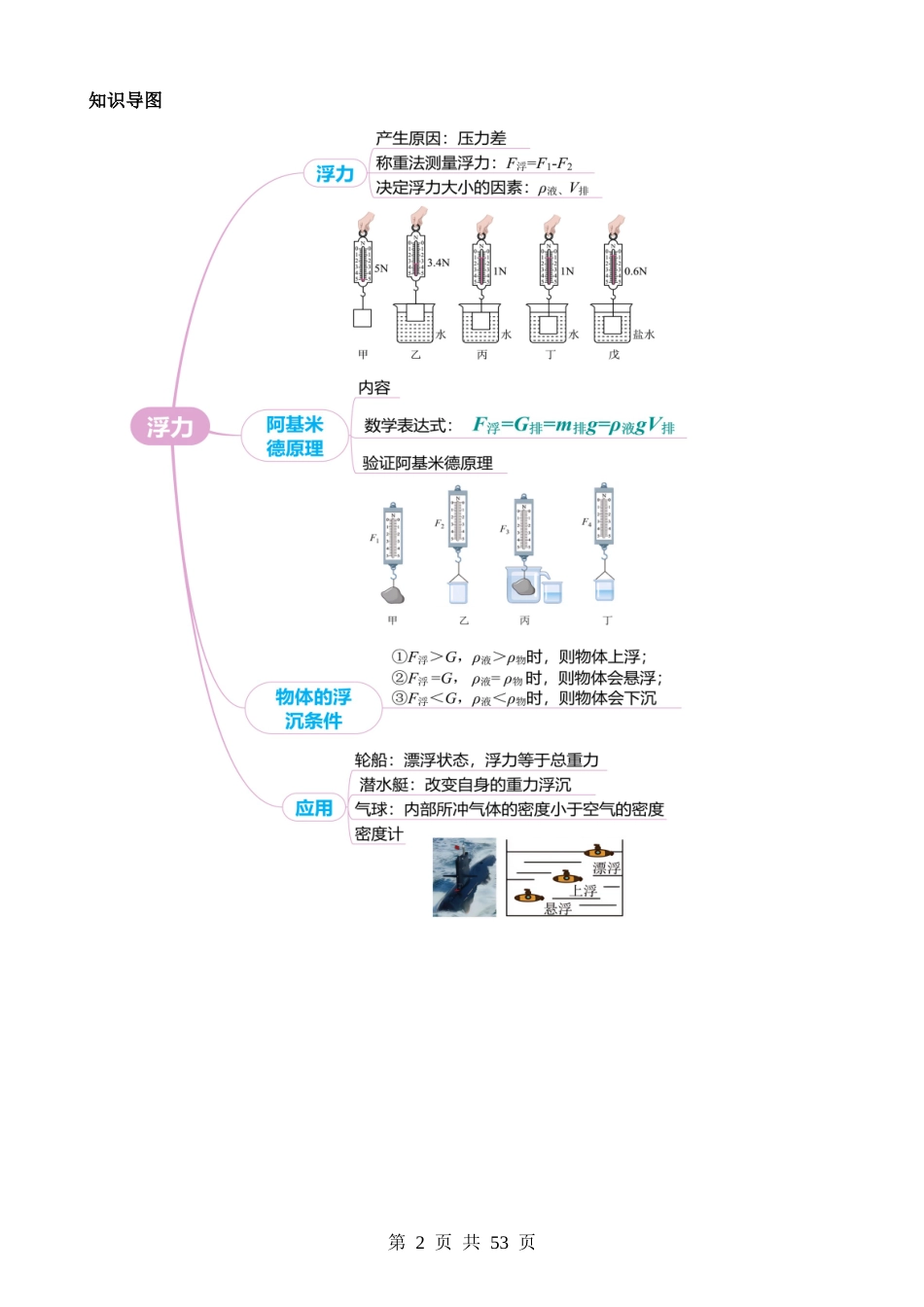 专题07 浮力（讲练）.docx_第2页