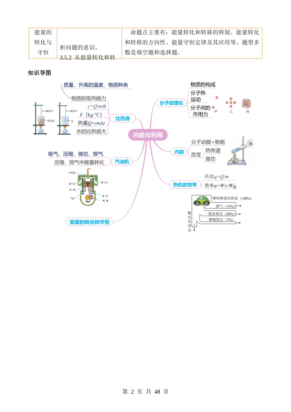 专题04 内能 内能的利用（讲练）.docx_第2页