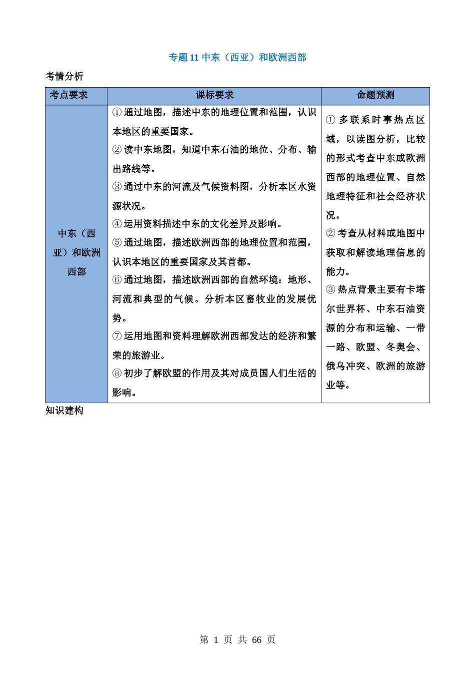 专题11 中东（西亚）和欧洲西部（讲义）.docx_第1页