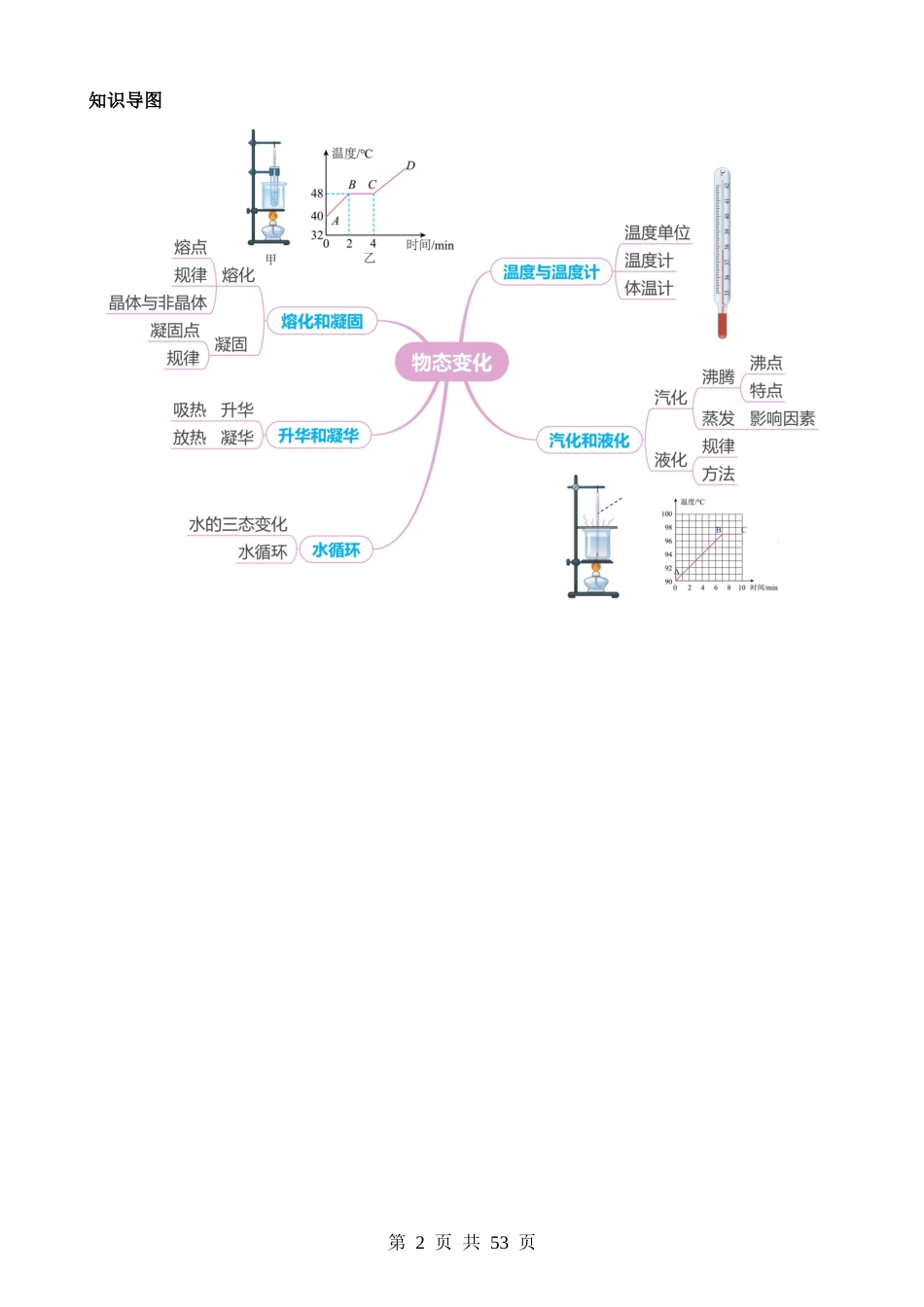 专题03 物态变化（讲练）.docx_第2页