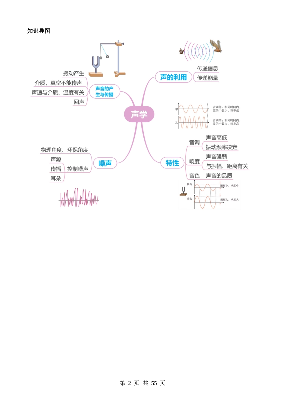 专题01 声学（讲练）.docx_第2页