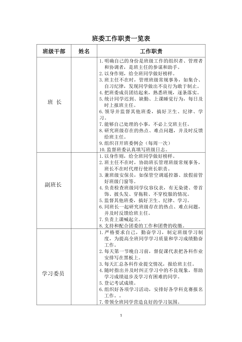 班委工作职责一览表.docx_第1页