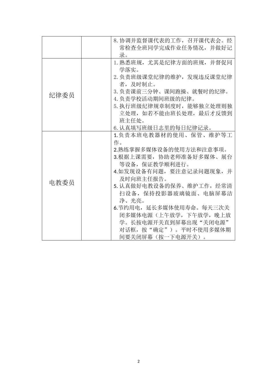 班委工作职责一览表.docx_第2页