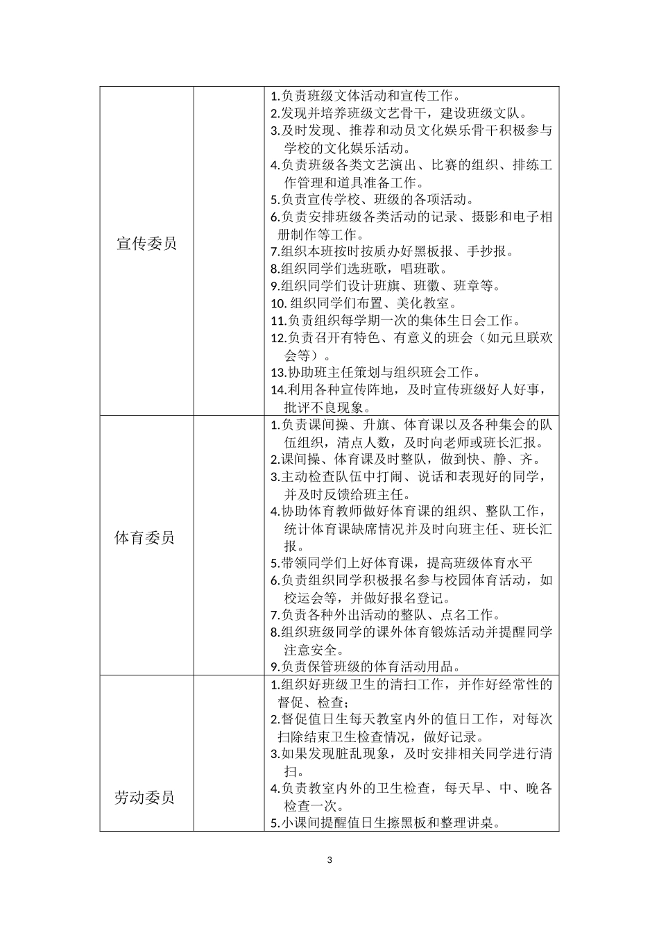 班委工作职责一览表.docx_第3页