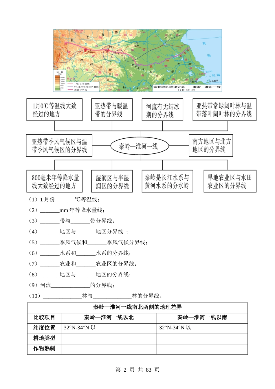 背记07 中国地理分区.docx_第2页