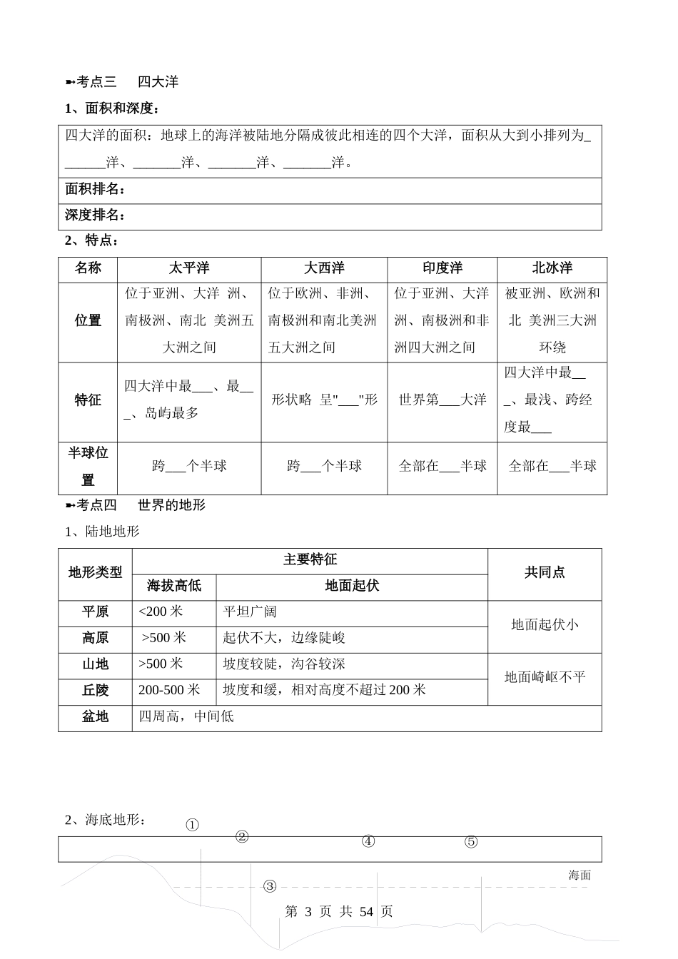 背记02 世界地理概况.docx_第3页