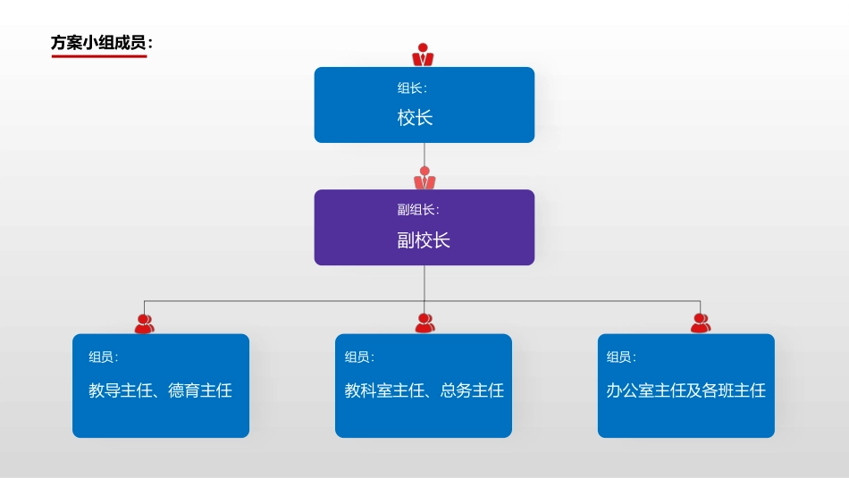 学生五项管理实施方案.pptx_第2页