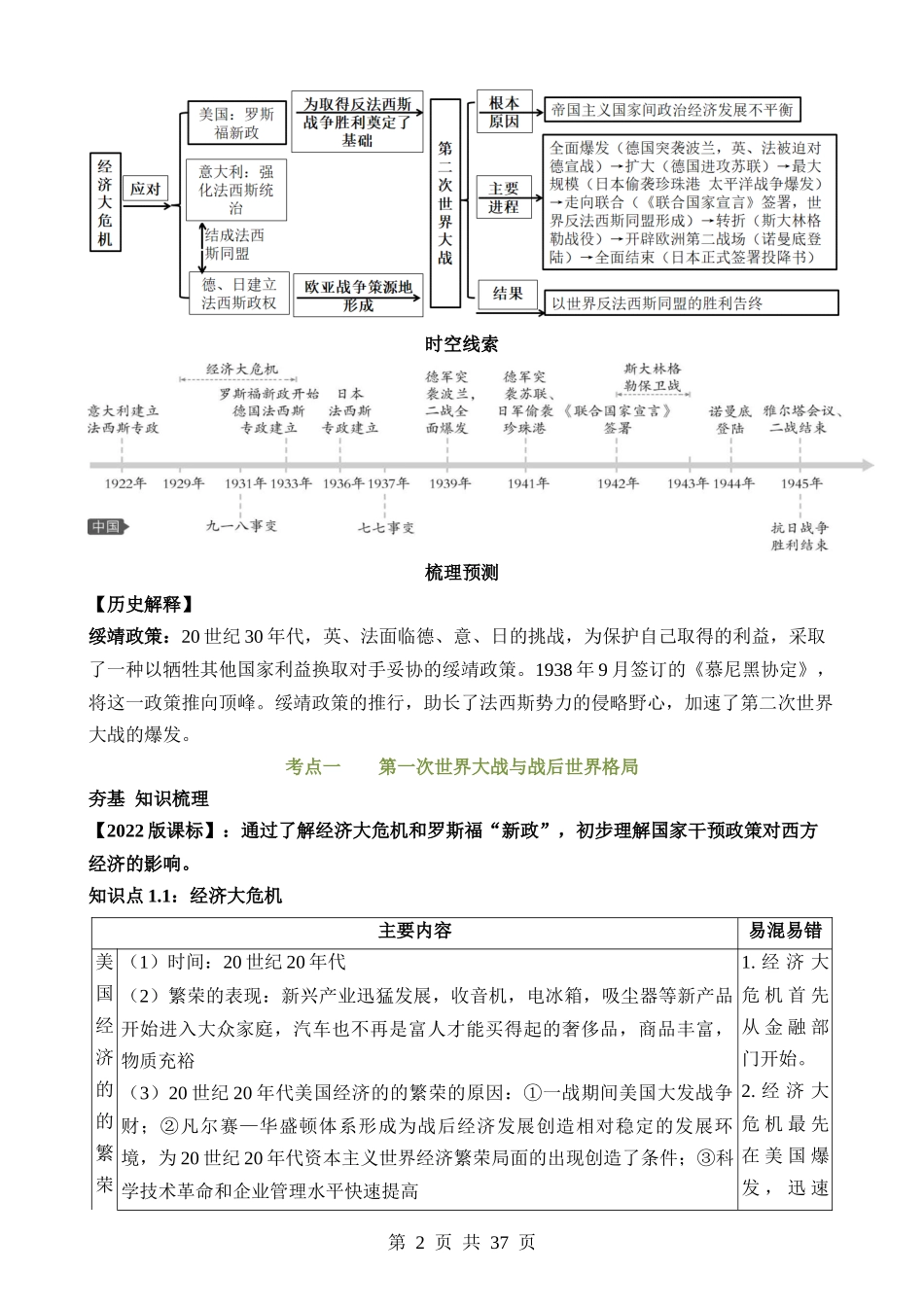 专题26 经济大危机和第二次世界大战（讲义）.docx_第2页