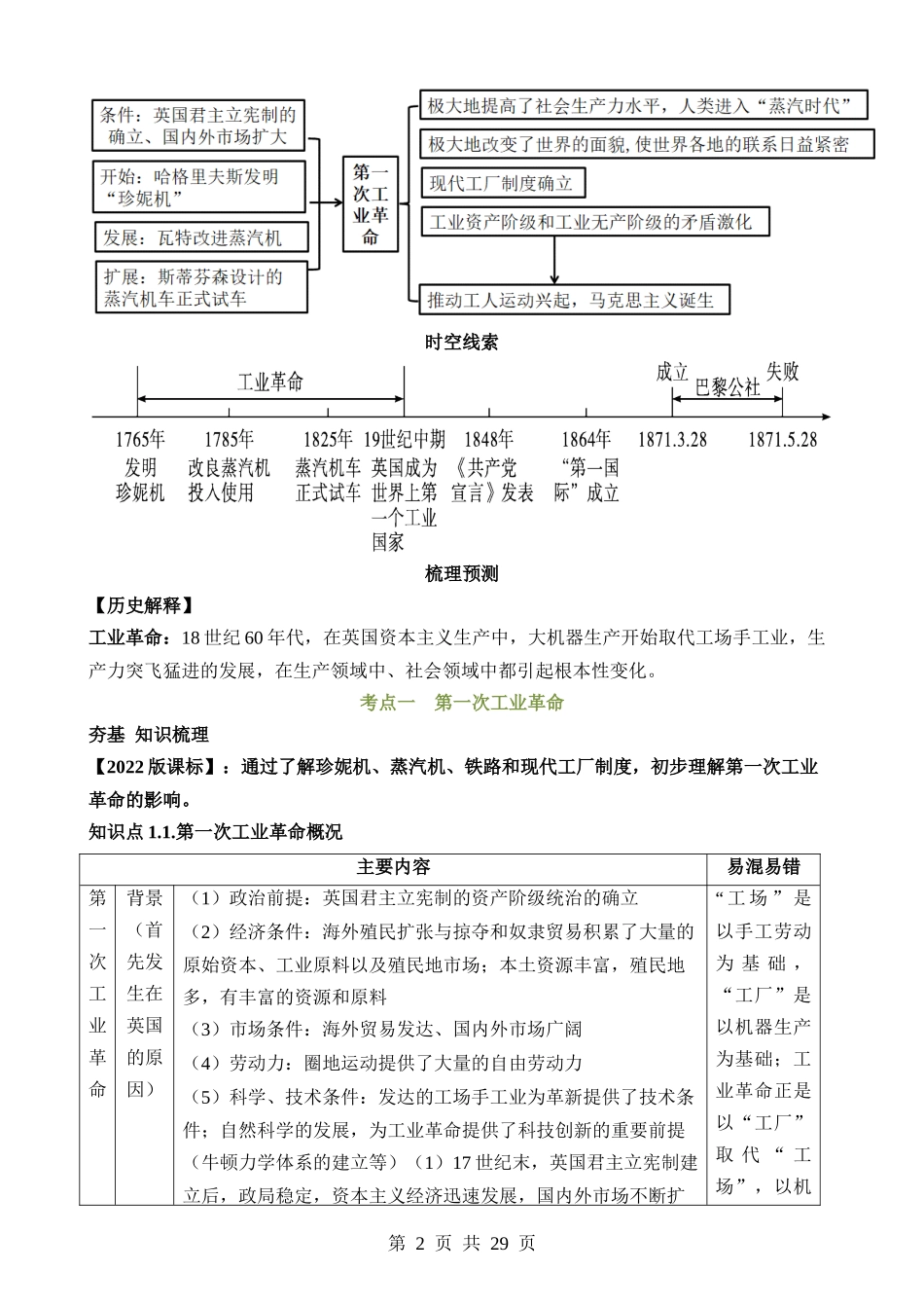 专题22 工业革命和国际共产主义运动的兴起（讲义）.docx_第2页