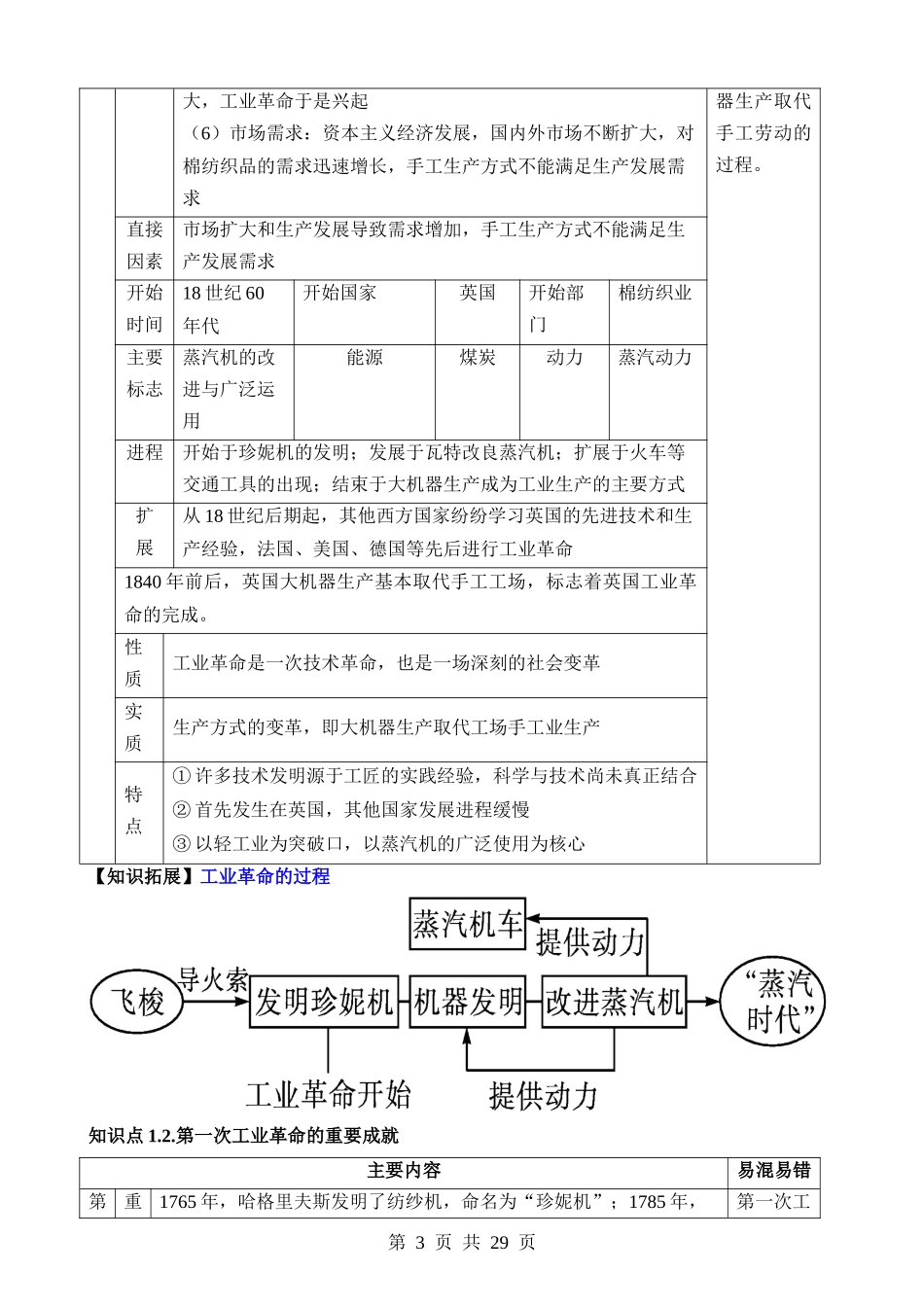 专题22 工业革命和国际共产主义运动的兴起（讲义）.docx_第3页