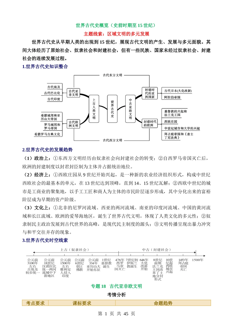 专题18 古代亚非欧文明（讲义）.docx_第1页