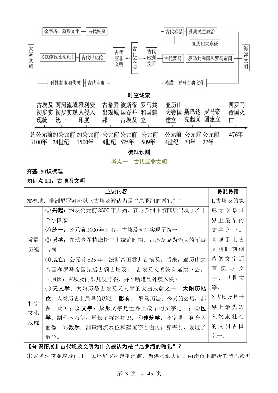 专题18 古代亚非欧文明（讲义）.docx_第3页