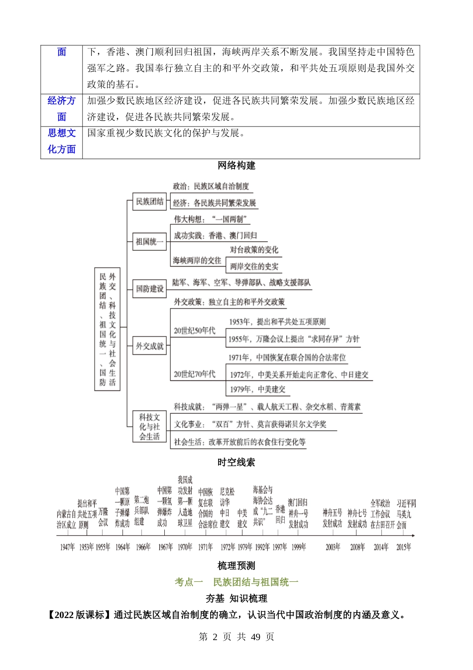 专题16 民族团结与祖国统一、国防建设与外交成就（讲义）.docx_第2页