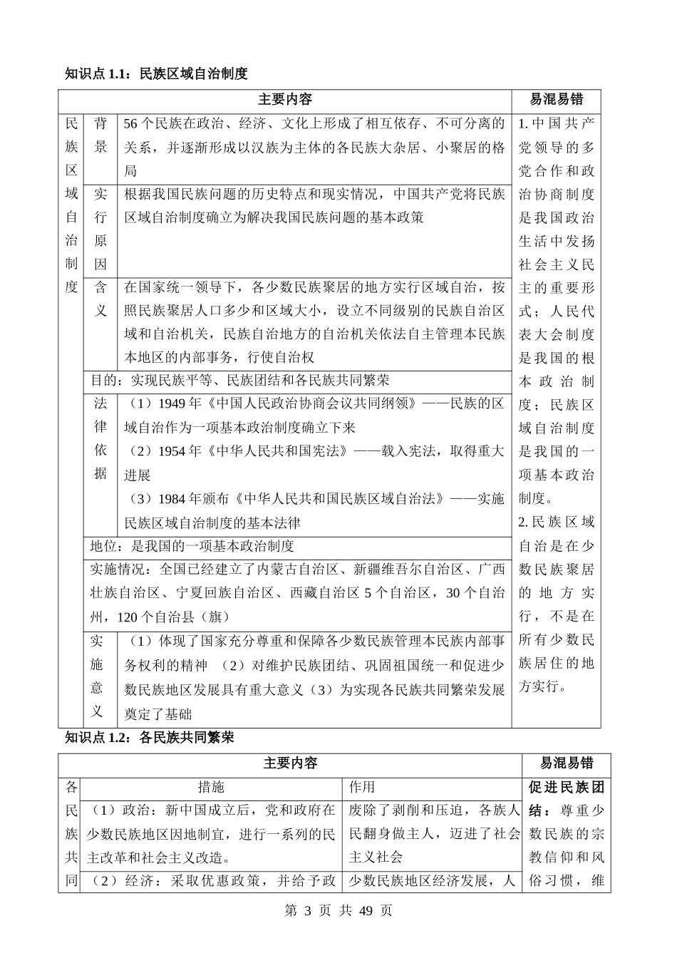 专题16 民族团结与祖国统一、国防建设与外交成就（讲义）.docx_第3页