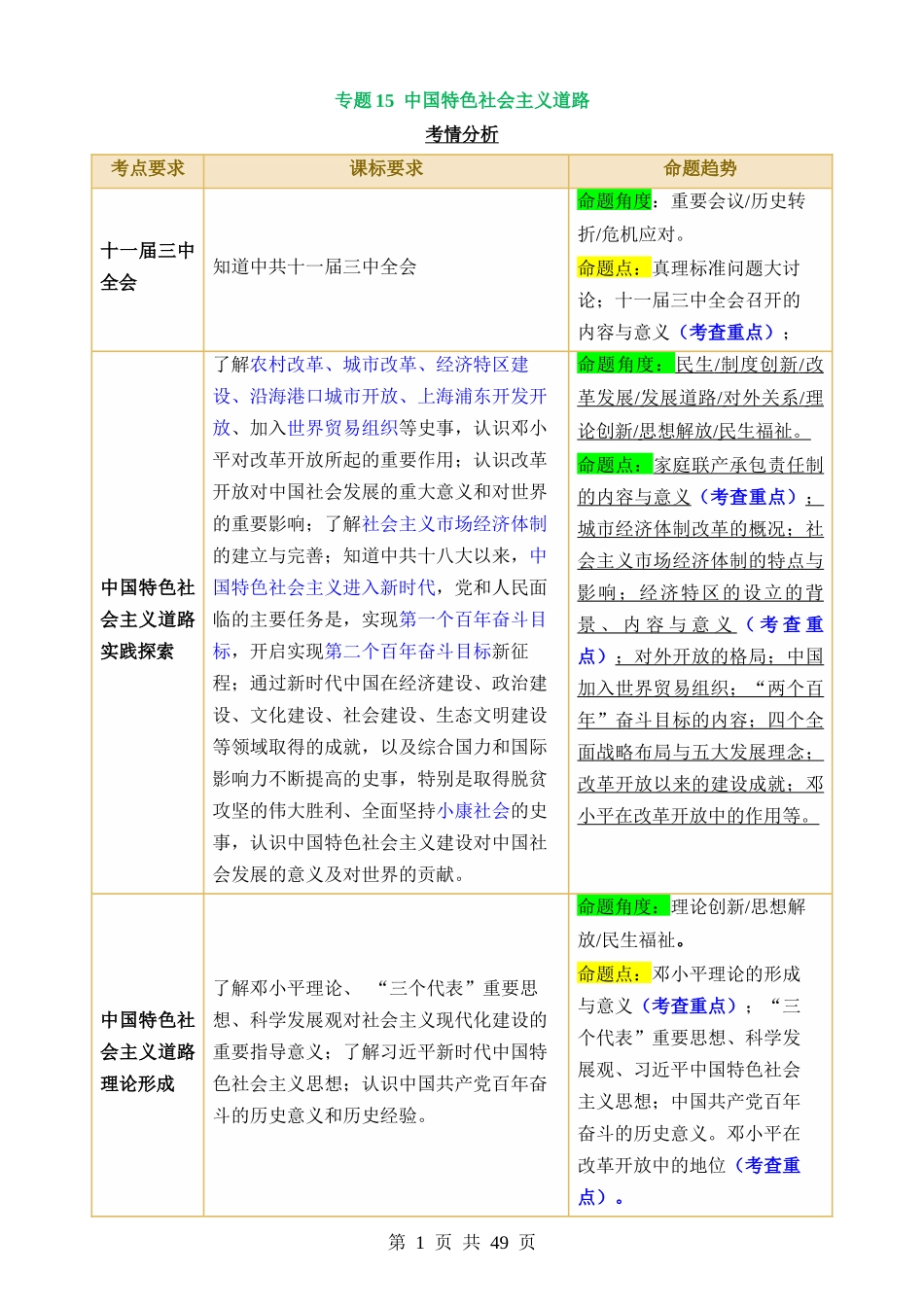 专题15 中国特色社会主义道路（讲义）.docx_第1页