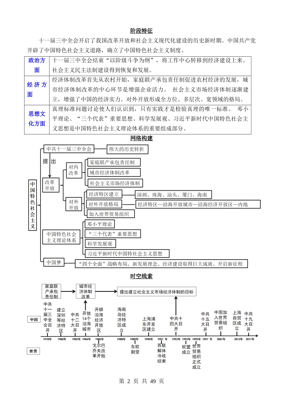 专题15 中国特色社会主义道路（讲义）.docx_第2页