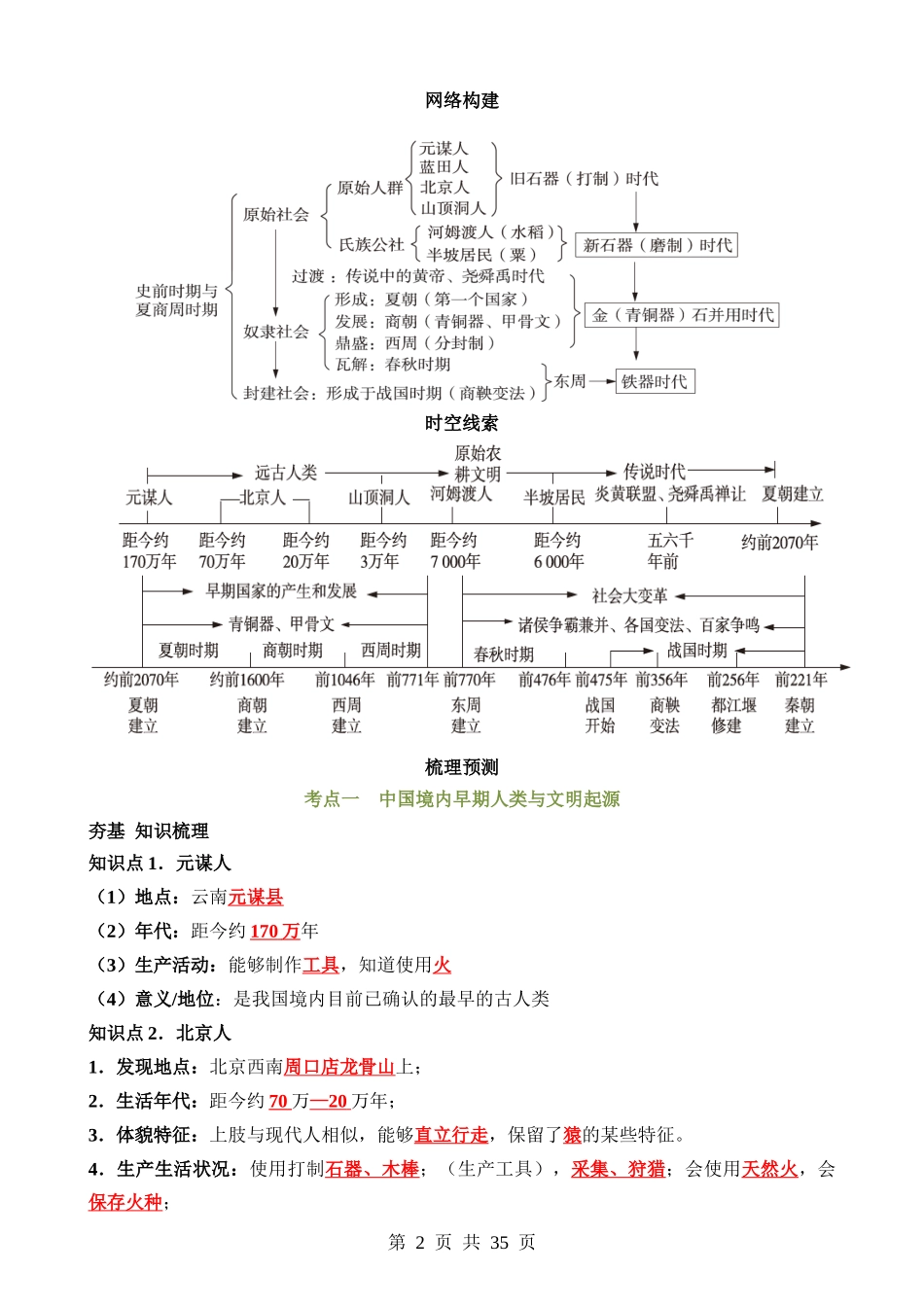 专题01 先秦时期：中国境内早期人类与文明的起源、早期国家与社会变革（讲义）.docx_第2页