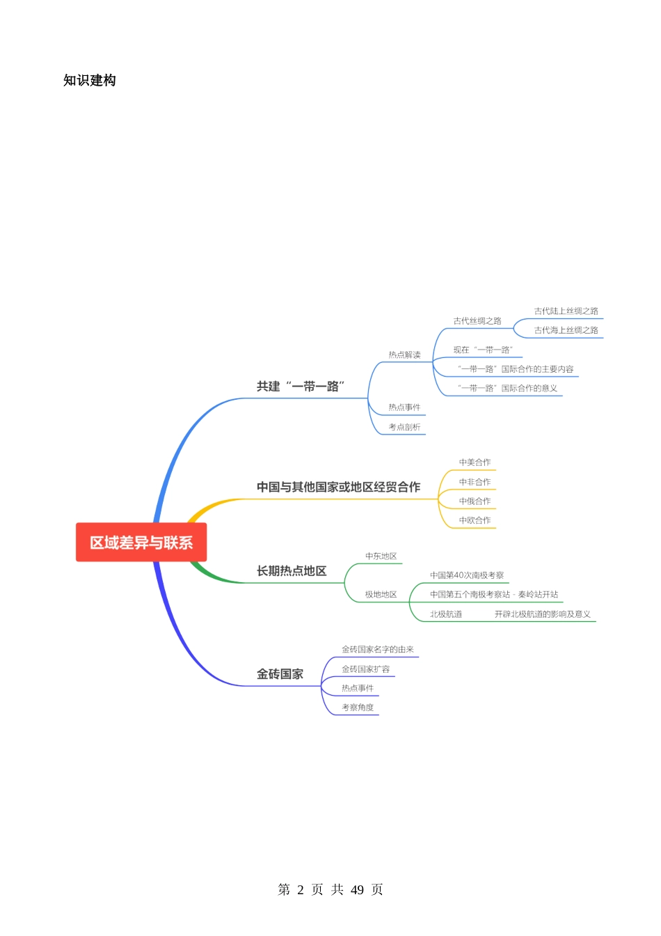 专题09 世界重点、热点区域（讲义）.docx_第2页