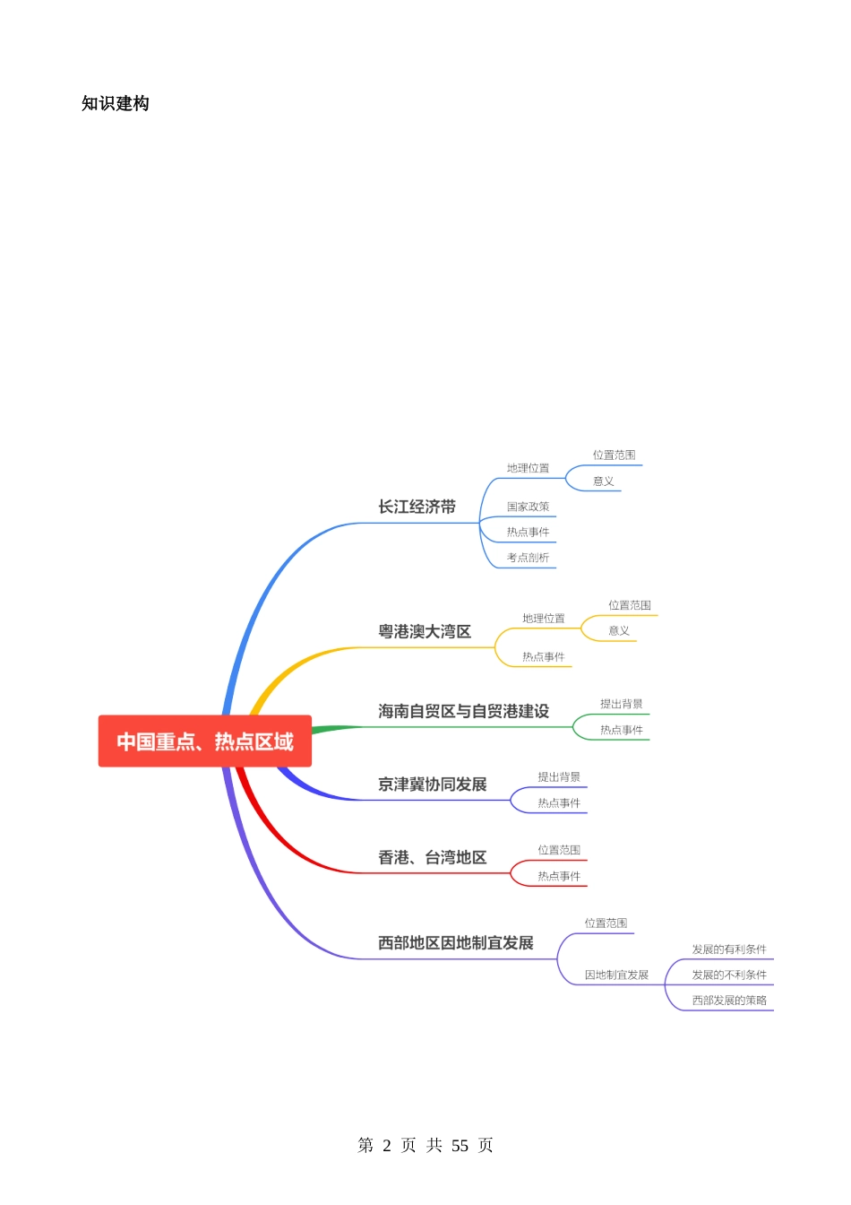 专题10 中国重点、热点区域（讲义）.docx_第2页