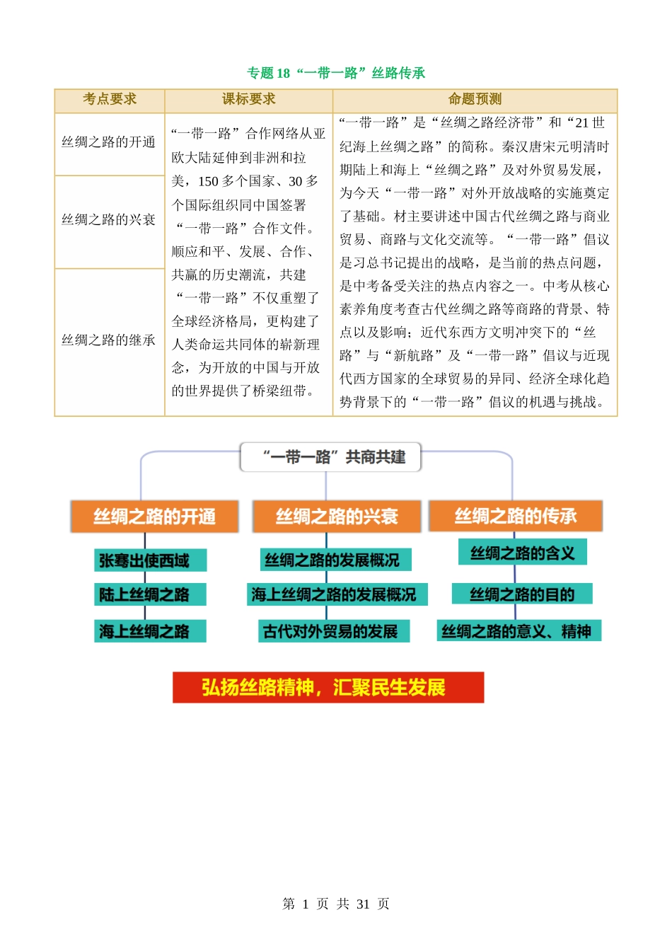 专题18 “一带一路” 丝路传承（讲练）.docx_第1页