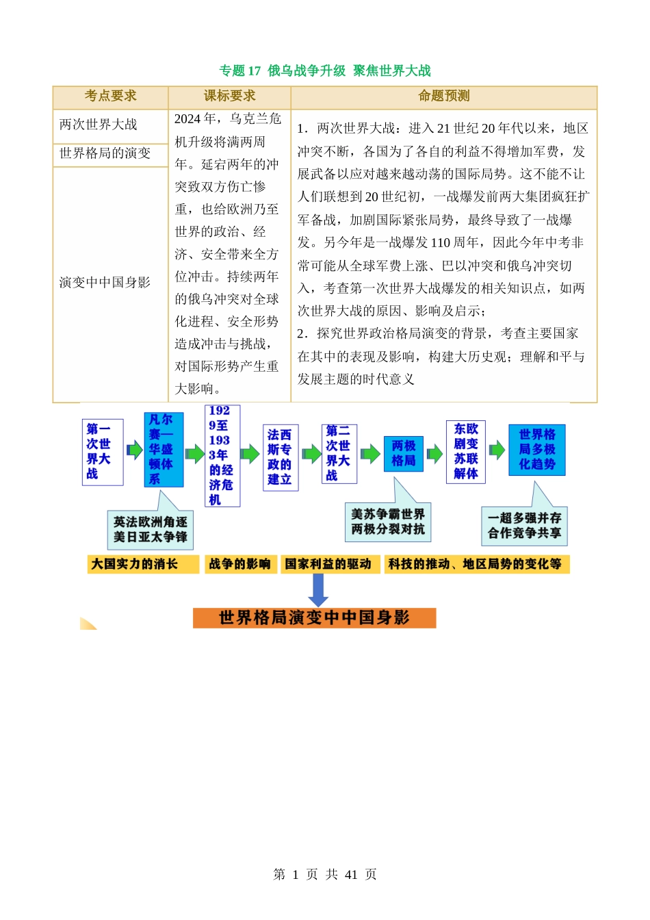 专题17 俄乌战争升级 聚焦世界大战（讲练）.docx_第1页