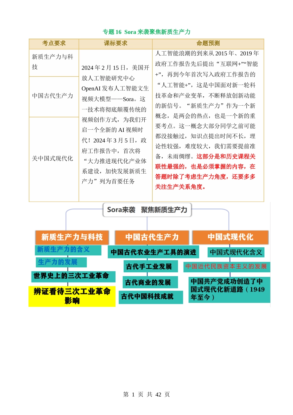 专题16 Sora来袭 聚焦新质生产力（讲练）.docx_第1页