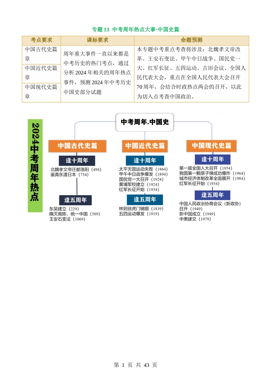 专题13 中考周年热点大事·中国史篇（讲练）.docx_第1页