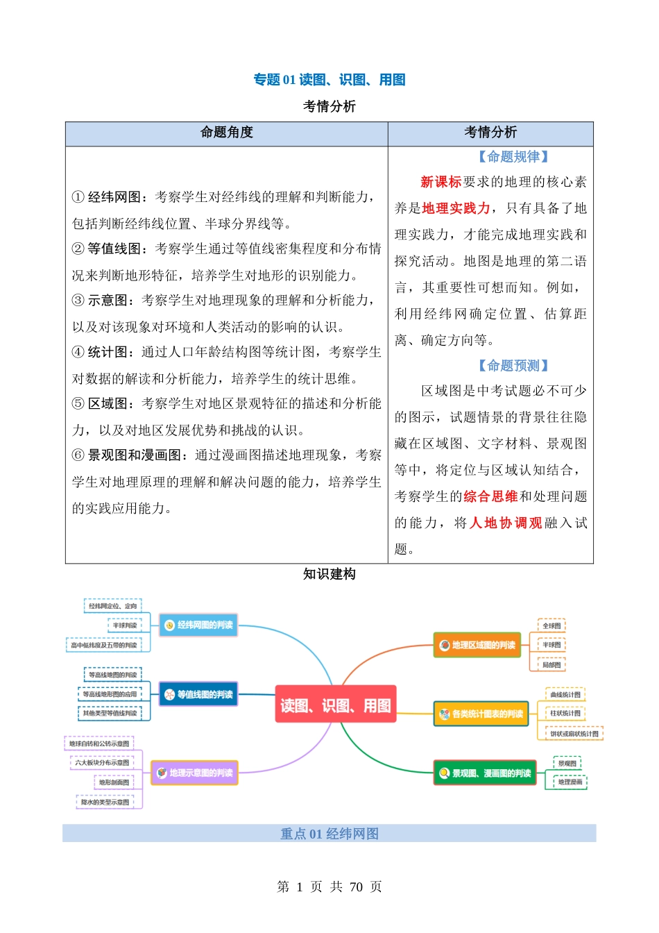 专题01 读图、识图、用图、绘图（讲义）.docx_第1页