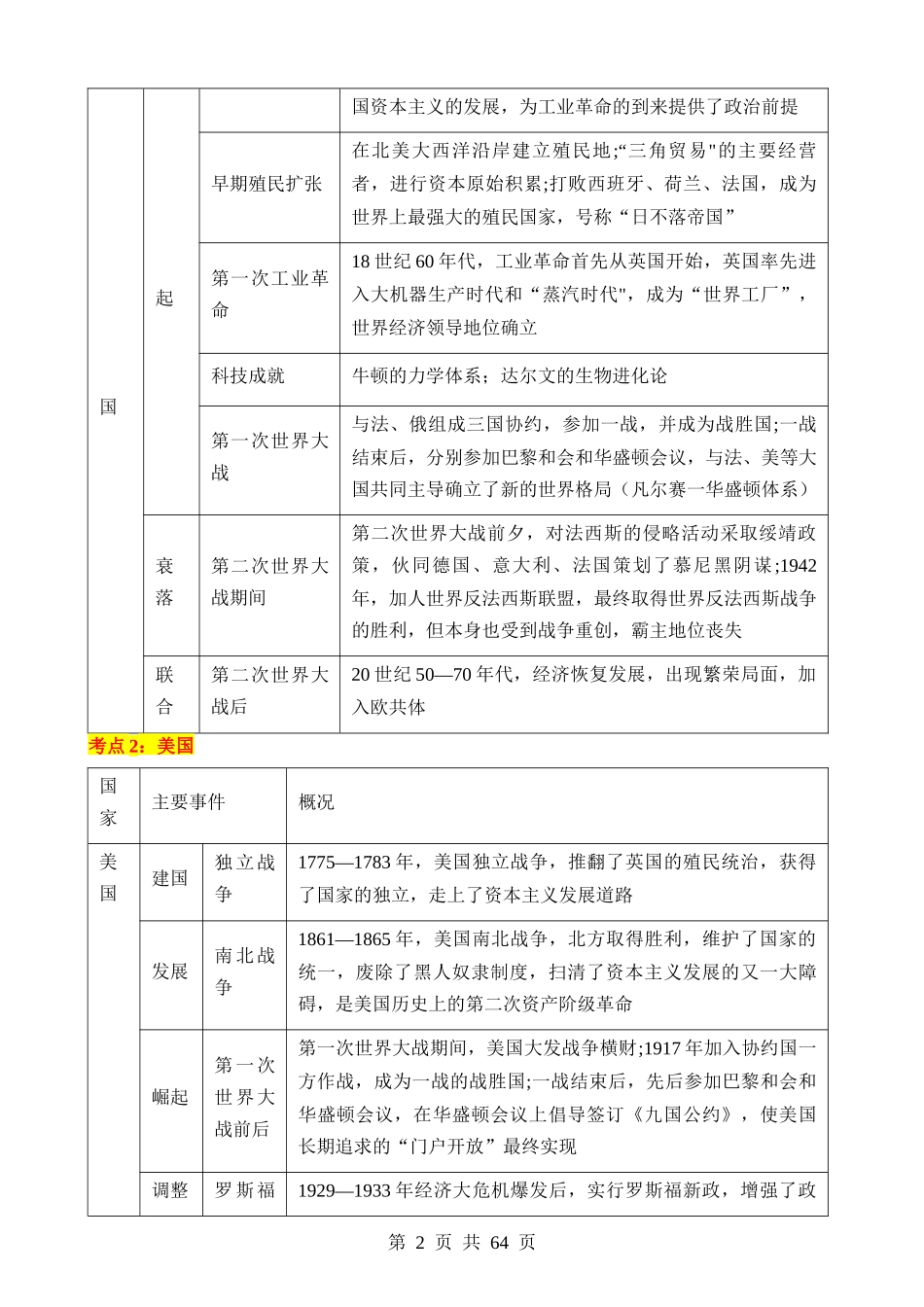 专题11 大国崛起和大国关系（讲练）.docx_第2页