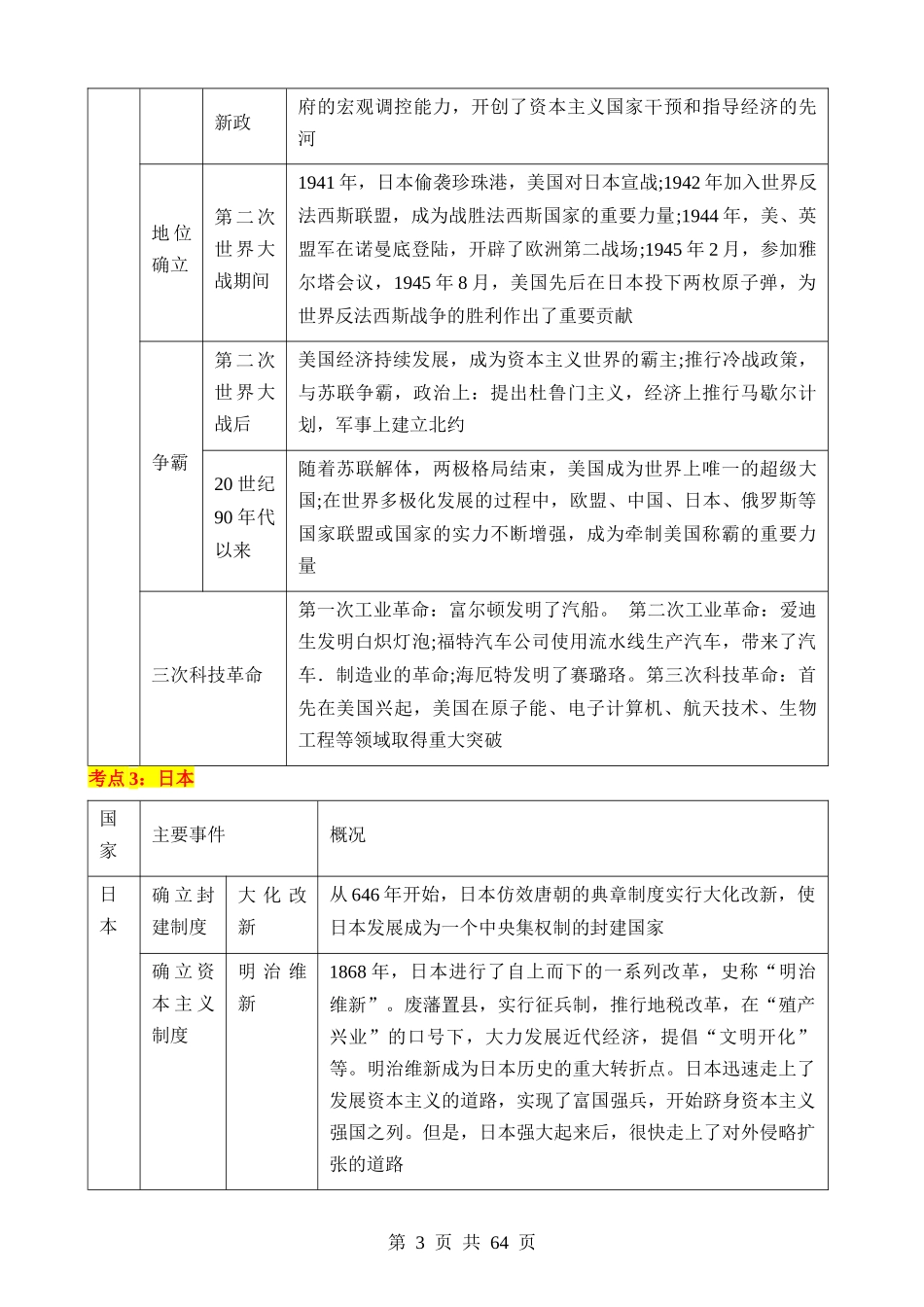 专题11 大国崛起和大国关系（讲练）.docx_第3页