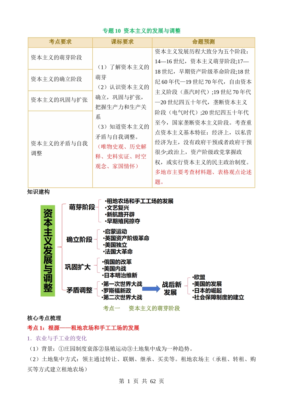 专题10 资本主义的发展与调整（讲练）.docx_第1页