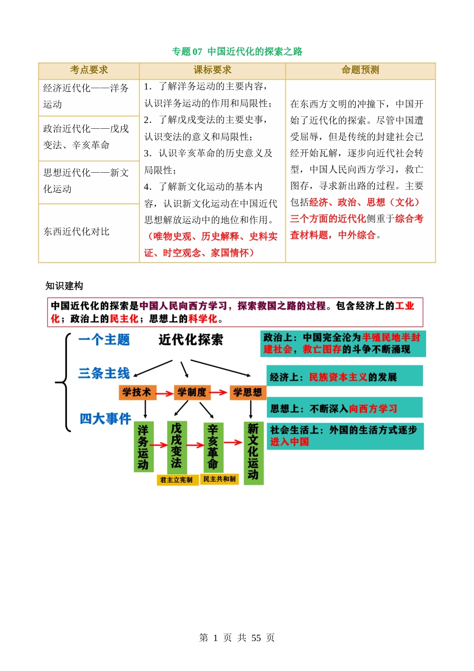 专题07 中国近代化的探索之路（讲练）.docx_第1页