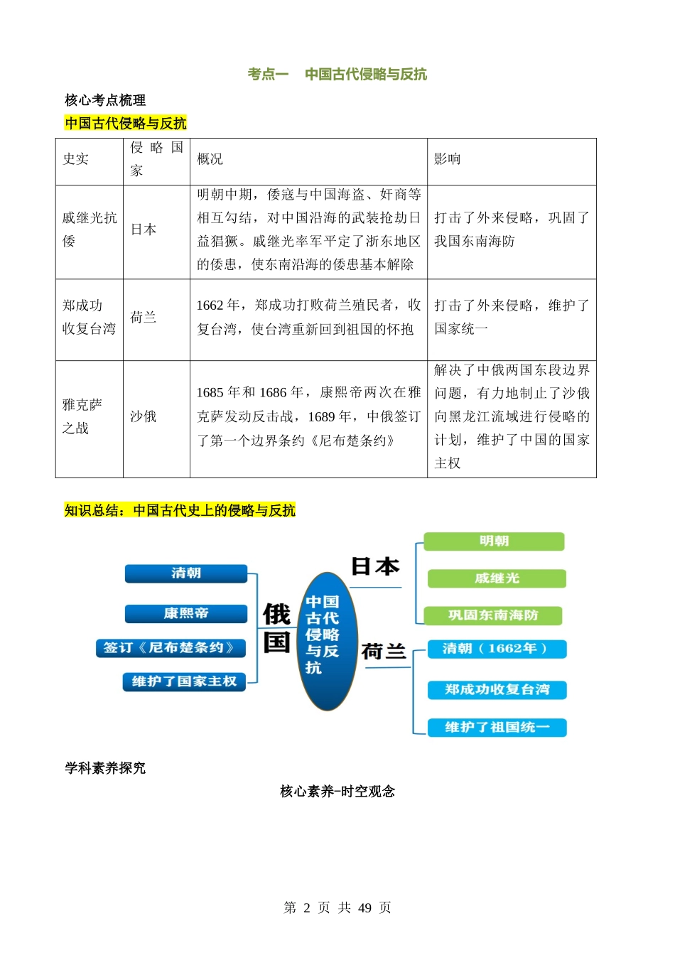 专题06 中外历史上的侵略与反抗（讲练）.docx_第2页