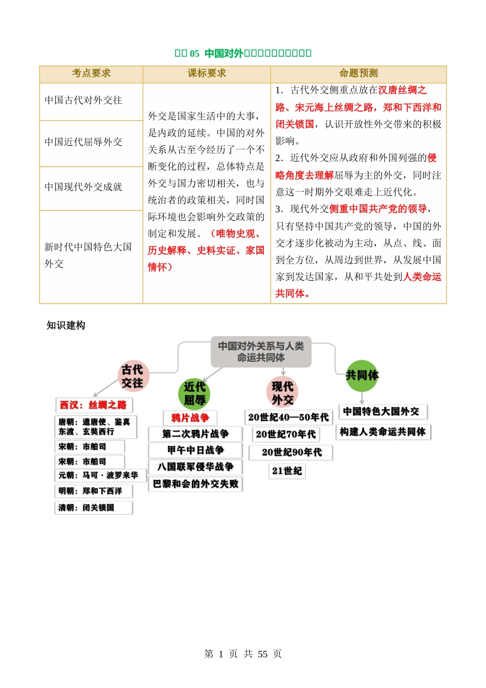 专题05 中国对外关系与人类命运共同体（讲练）.docx_第1页