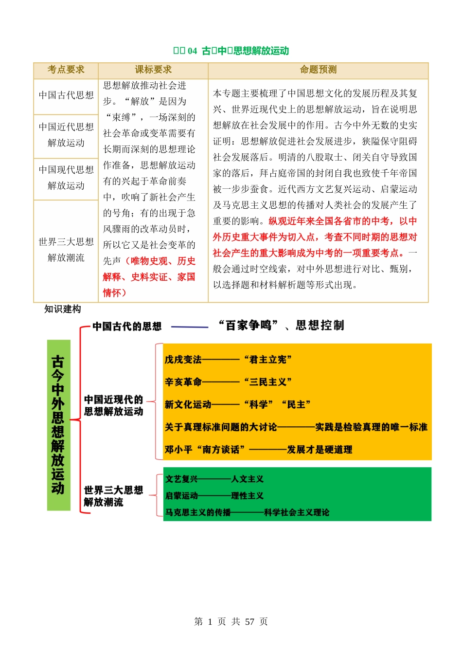 专题04 古今中外思想解放运动（讲练）.docx_第1页