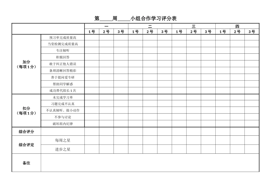 小组合作学习评分表（定制）.docx_第1页