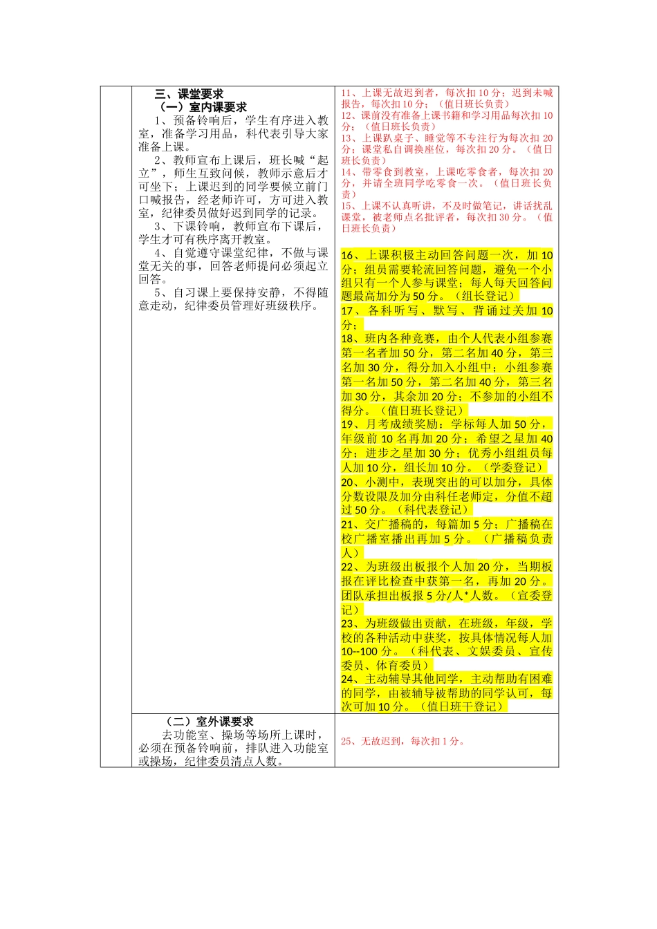 小组管理模式：合作学习小组.docx_第2页