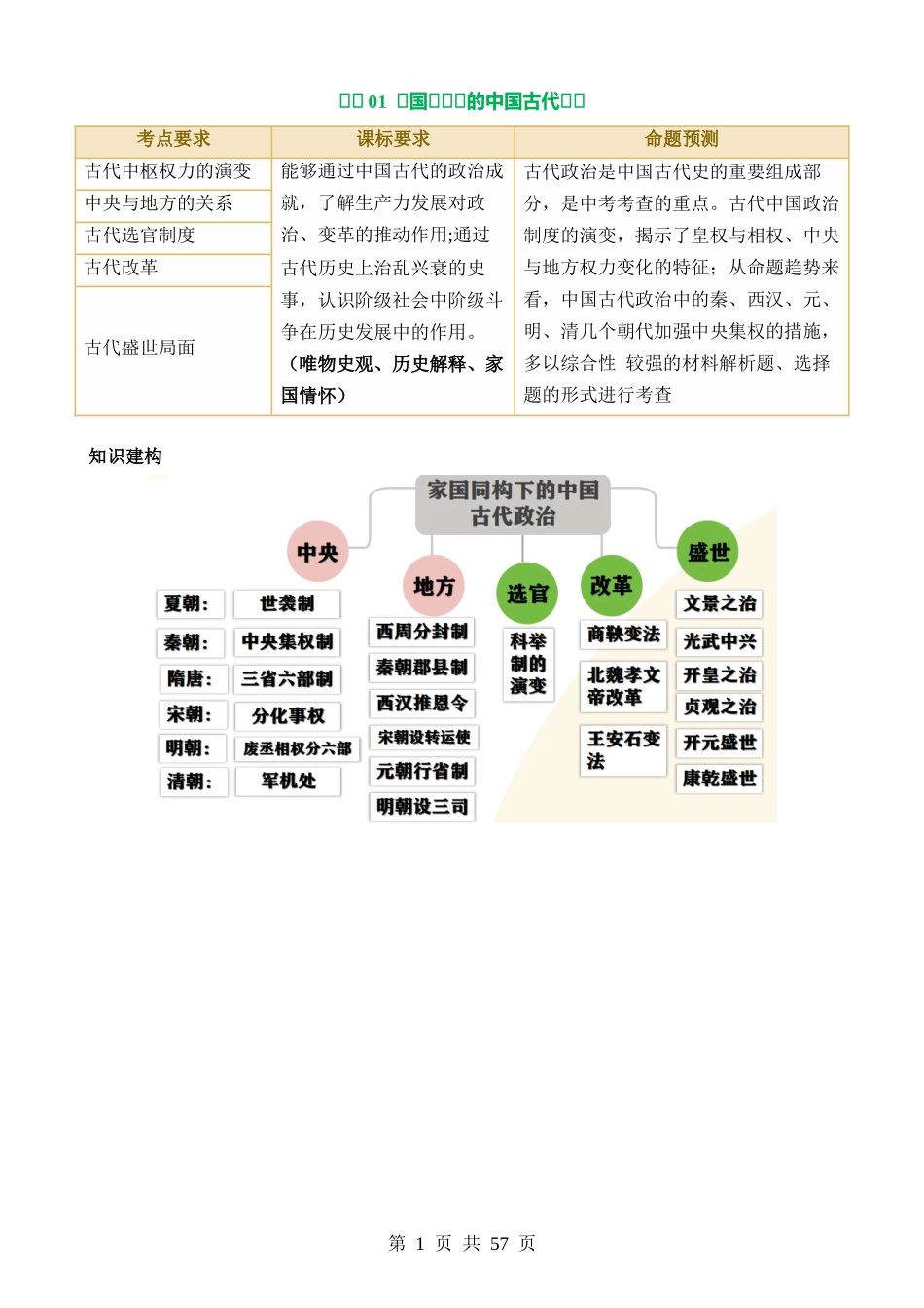 专题01 家国同构下的中国古代政治（讲练）.docx_第1页