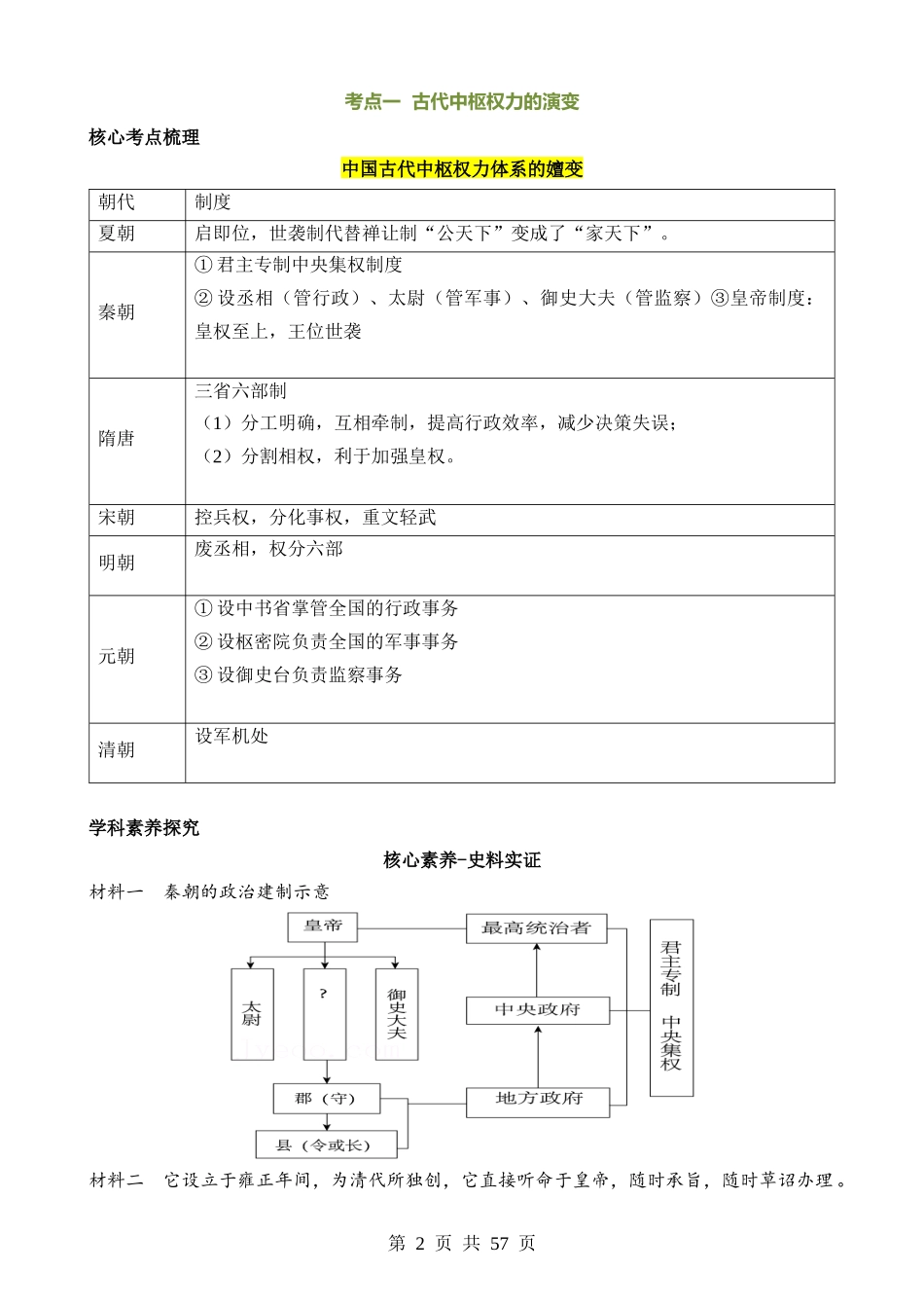 专题01 家国同构下的中国古代政治（讲练）.docx_第2页