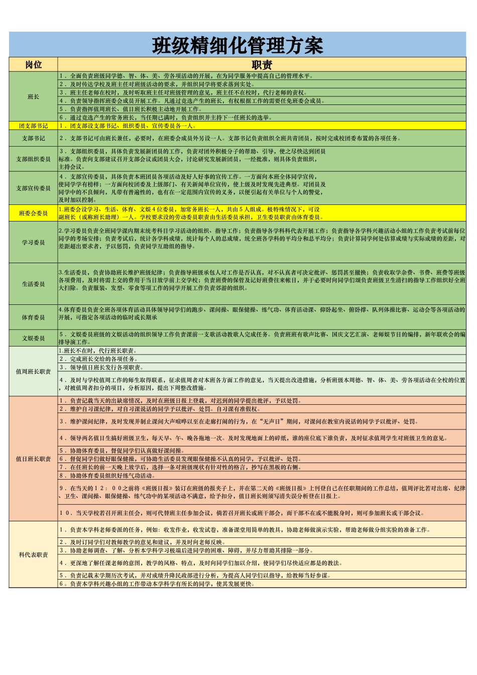 班级精细化管理方案1.xlsx_第1页