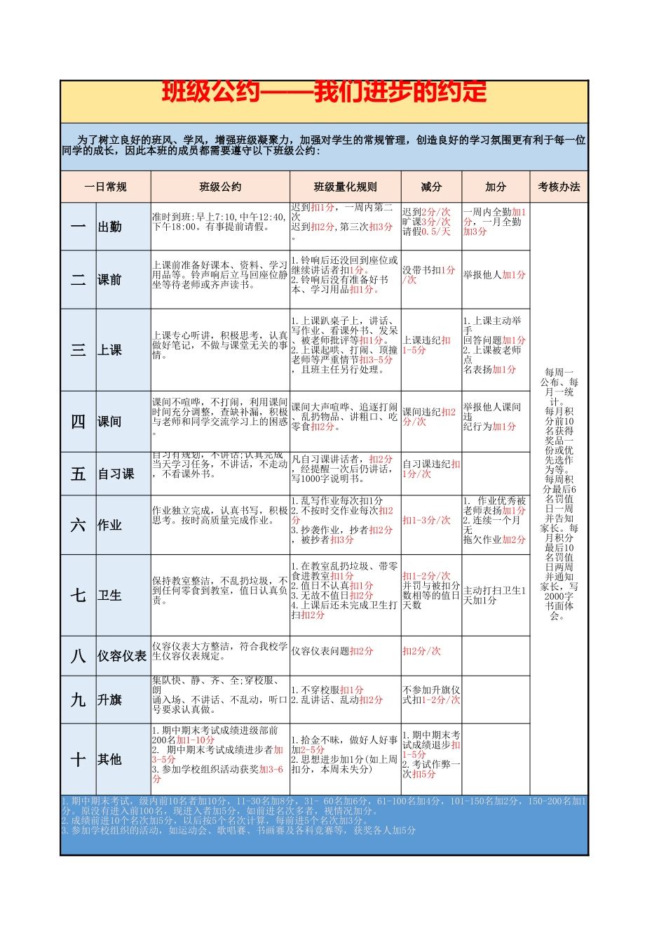 班级公约管理.xlsx_第1页