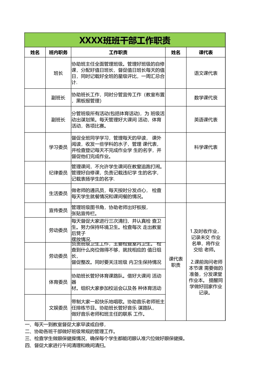 三2班班干部职责表.xlsx_第1页