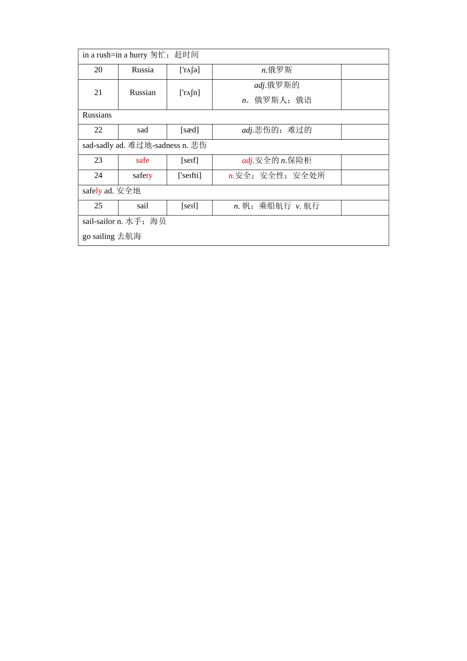 第43天_ring~sail.docx_第2页