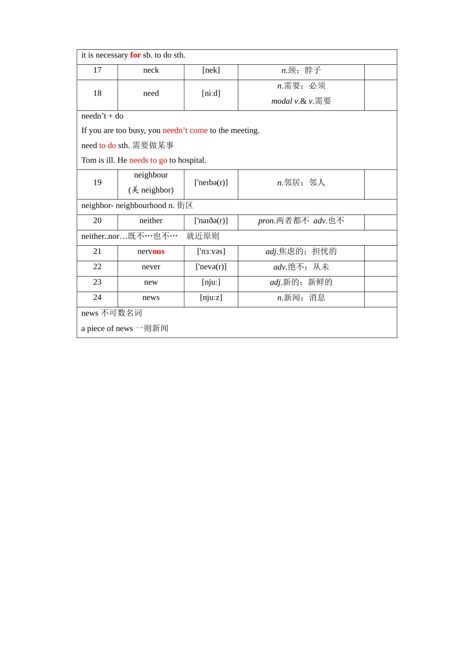 第33天_Mrs.~news.docx_第2页